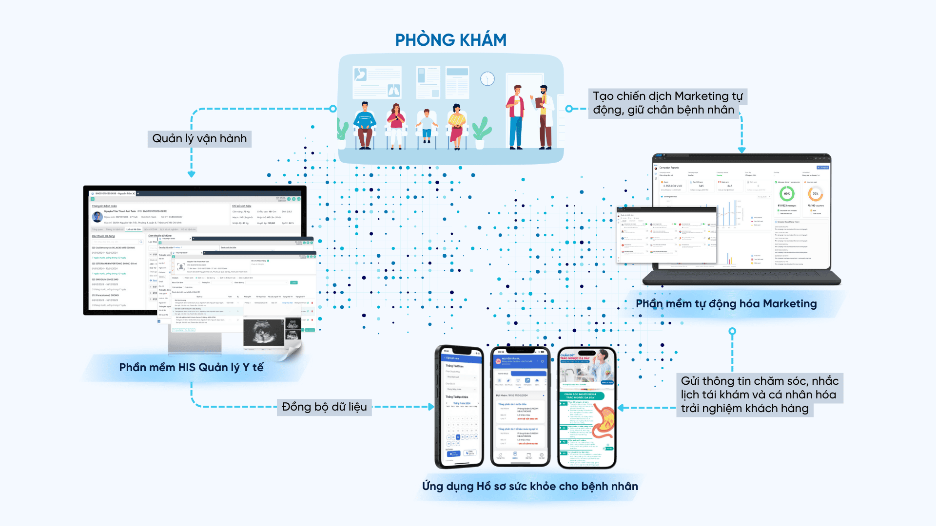 Phần mềm y tế của QAS đáp ứng tiêu chuẩn HL7 FHIR